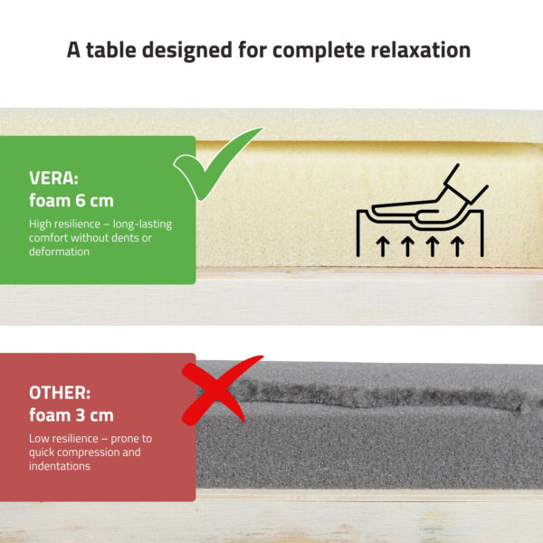 Vera inklapbare massagetafel 60 cm Comfy Base wit Habys